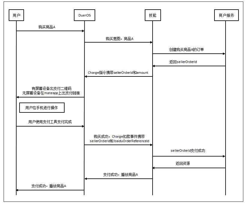 支付流程